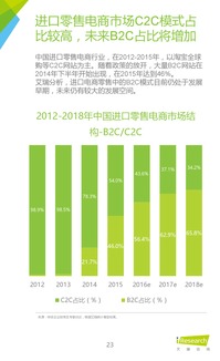 199it 艾瑞咨詢 2016年中國跨境進口零售電商行業(yè)研究  互聯(lián)網(wǎng)產(chǎn)品設(shè)計開發(fā)博客聯(lián)盟itfeed